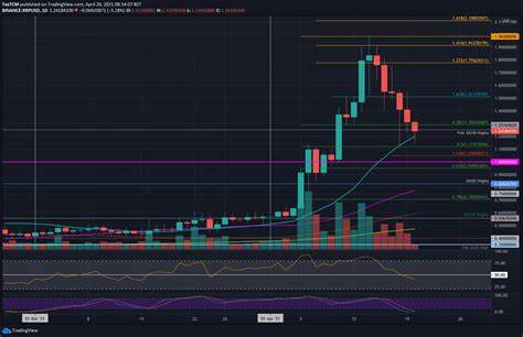 Will XRP Price Crash To $1.75 Or Rebound Above $2? - The Coin Republic