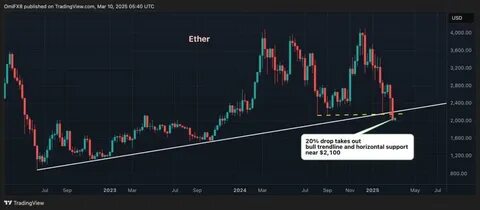 Ethereum’s Holesky Hits Finality After 2 Weeks as Pectra Testing Continues - CoinDesk