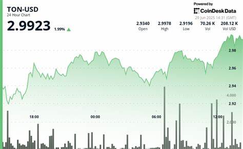 TON Breaks $3 Barrier Amid Surging Volume, Riding Telegram's Growth