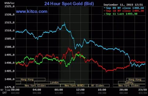 Gold: Thresholds and a Pullback to Buy