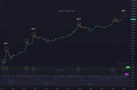 Bitcoin weekly RSI sparks 'intermediate' $85K BTC price target