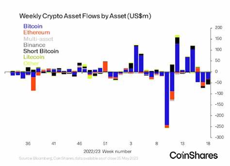 Bitcoin and Ethereum ETFs Record Weekly Outflows of $706M as Investor Caution Rises - Blockchain Reporter