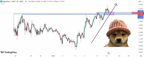 Cryptocurrencies Price Prediction: Dogwifhat, 1INCH & Crypto – European Wrap 30 September