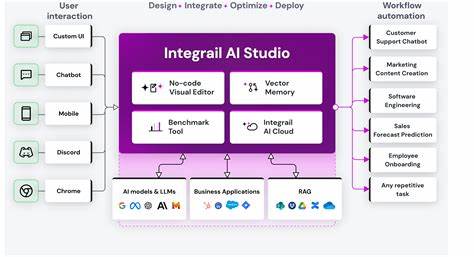 Show HN: Empromptu.ai – Agentic AI Building AI Apps