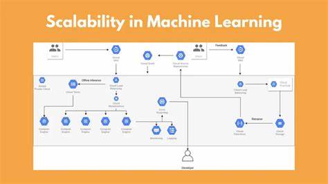 Show HN: Fast, scalable and interactive explainability for ML Models