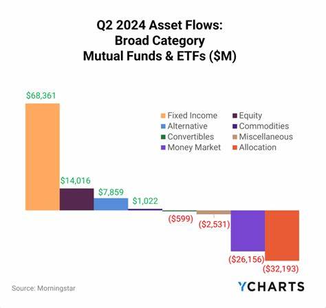 Q2 Sees Strong Surge in ETF Closures and Liquidations