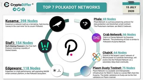 265Dots Platform to Attract Institutional Capital to Polkadot Network - BeInCrypto