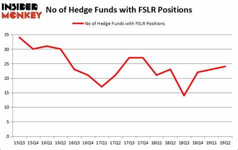 Is First Solar (FSLR) the Cheapest Clean Energy Stock to Buy According to Hedge Funds?