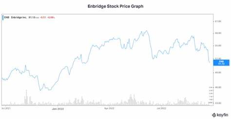 Income Stocks to Consider: The Case for Enbridge (ENB)