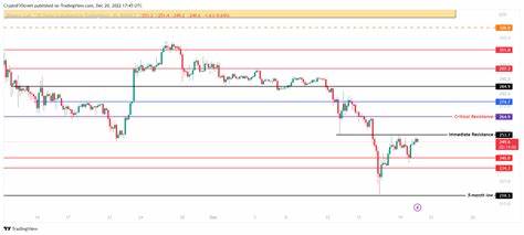 Cryptocurrencies Price Prediction: Bitcoin, Ethereum & Meme Coins — Asian Wrap 01 October