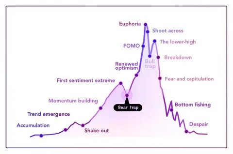Bitcoin Stuck in a Bear Trap? Why Analysts Believe a Surge Is Coming - BeInCrypto