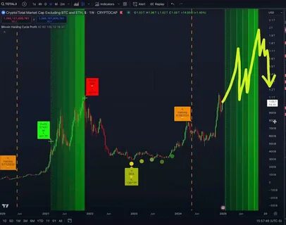This Catalyst Is Exactly What Altcoins Need To ‘Start Doing Something for Real,’ Says Analyst Kevin Svenson - The Daily Hodl