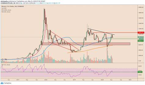 Bitcoin Rebounds Slightly as Market Sentiment Remains Mixed - Bitcoin.com News
