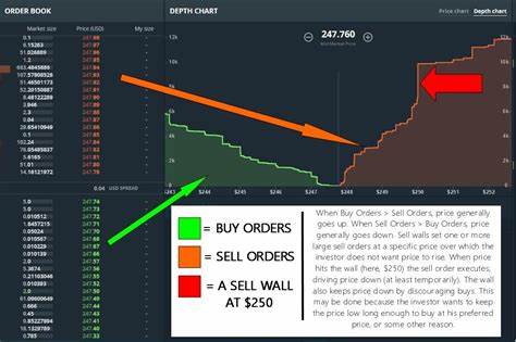 Bitcoin Buy Walls Surpass Sell Walls - Crypto Mode