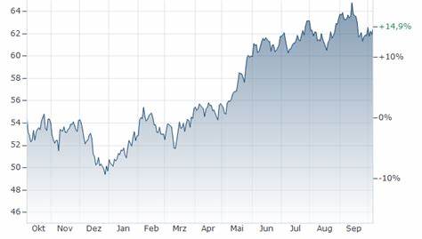 Dow Jones Global Titans 50 Total Return Gross (DJGTG)