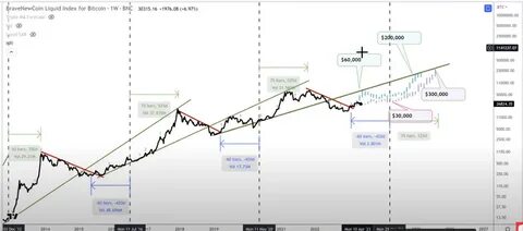 Bitcoin Bull Cycle Will End on This Date, Says Crypto Trader Ben Armstrong - The Daily Hodl