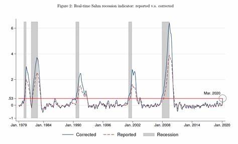 The Sahm rule was triggered. Is a recession near? - Blockworks