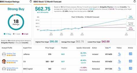 These 2 Momentum Stocks Got a Bullish Nod — Here’s Why They Could Reach New Highs