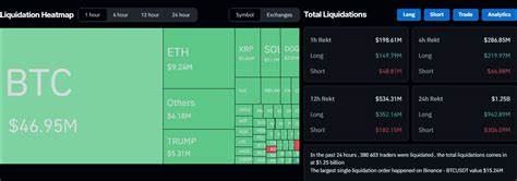 Over $200B Wiped From Crypto Markets After Trump Ignores Crypto in Ceremony Speech - CryptoPotato