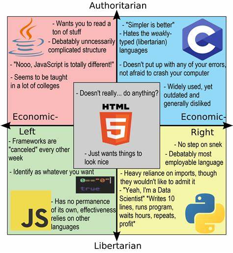 Programming Language Switching Politics: A Rigged Game of Power
