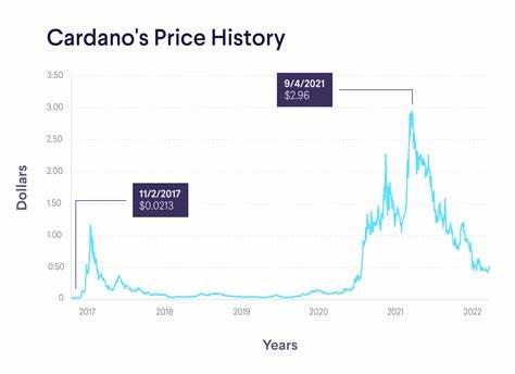 Cardano Price May Fail to Benefit From Bitcoin’s New ATH - BeInCrypto