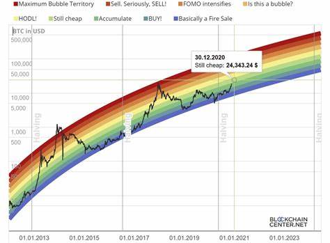 Is 2024 the year Bitcoin hits $100K? Key indicators, demand suggest… - AMBCrypto News