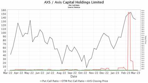 Axis Capital Holdings Limited (AXS) Surged on Increased Investment Income