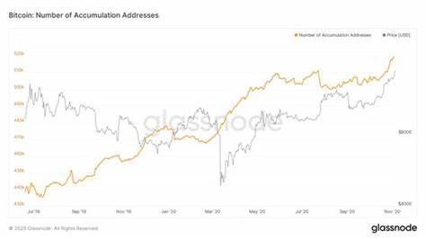 Bitcoin Breaks $15K as Investor Numbers Peak - CoinDesk