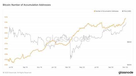 Bitcoin Breaks $15K as Investor Numbers Peak - CoinDesk