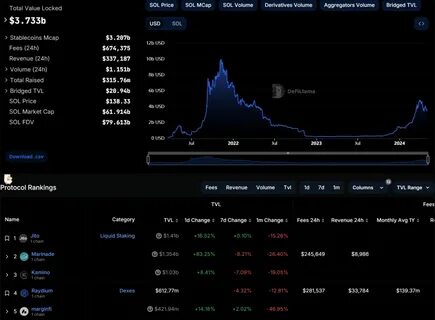 Solana's Biggest Protocol Jito Leans in on a Changed DC - Binance