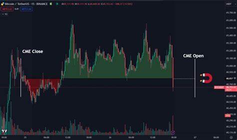 Worst Q1 for BTC price since 2018: 5 things to know in Bitcoin this week - TradingView