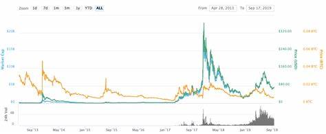 Litecoin Price Prediction 2024: LTC Price Analysis - CCN.com