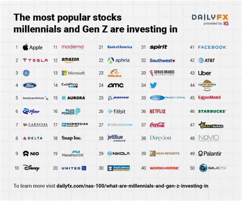 Gen Z’s No.1 investing choice is crypto: There’s a lot of risk in that - Equities News