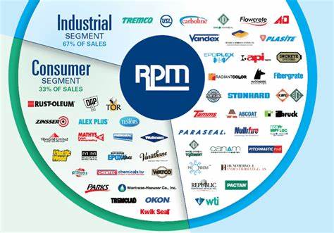 What Analyst Projections for Key Metrics Reveal About RPM International (RPM) Q1 Earnings