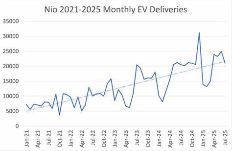 Why Nio Stock Skyrocketed Today