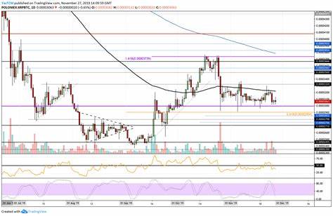 XRP Price Skyrockets 7% as Grayscale Launches Dedicated Ripple Trust - CryptoPotato