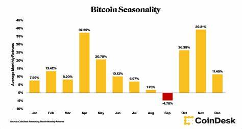 Will We See Another Crypto Winter or Altcoin Season? - CoinDesk