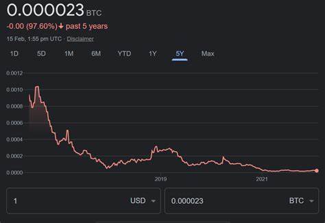 Can Bitcoin (BTC) Act As A Shield Against US Tariffs?