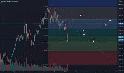 ETH/USD Forecast Today 28/02: Looking for a Bottom (Chart) - DailyForex