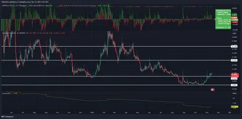 Bitcoin Price Hints at Rebound: Early Signs of Recovery Emerge - Mitrade