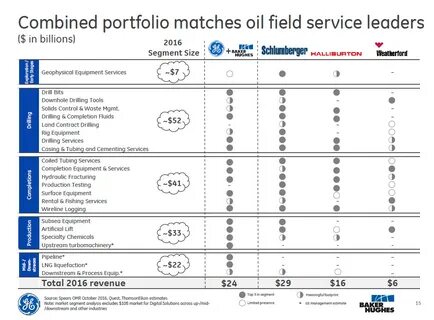 Schlumberger CEO Warns Macro Uncertainty May Hit Demand, Commits To Protect Margins And Cash Flow