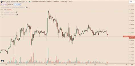 XRP News: XRP Price Drops 5% Amid Market Sell-Off and Key Resistance Rejection - Binance