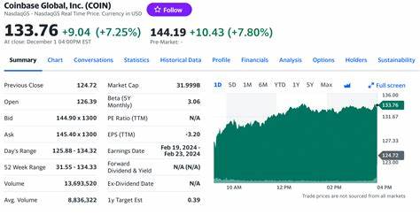 Is Coinbase Global (COIN) the Worst Performing Crypto Stock to Buy Now? - Yahoo Finance