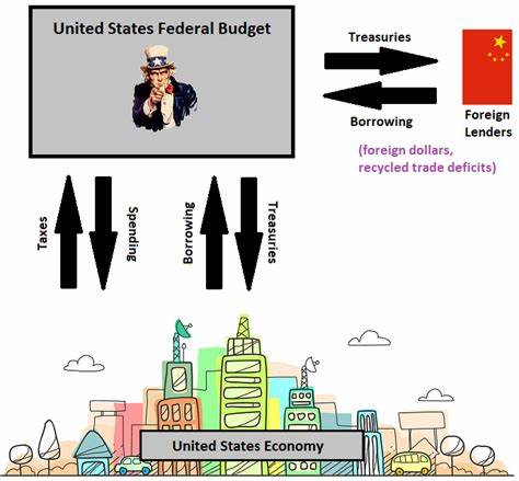 Quantitative Easing, MMT, and Inflation/Deflation: A Primer - Lyn Alden