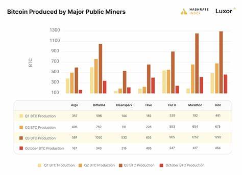 Market share by production of public Bitcoin miners hits new high - CryptoSlate