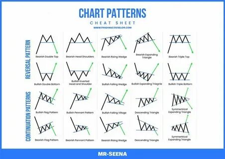 11 chart patterns you should know - FOREX.com
