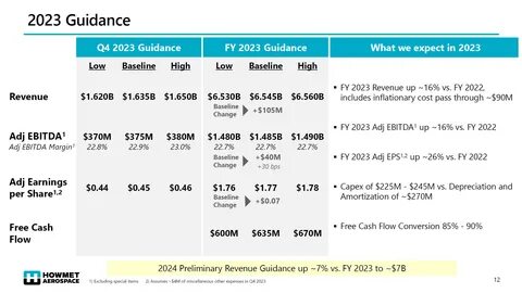 Howmet Aerospace Inc. (HWM): Among S&P 500 Stocks That Outperformed Bitcoin in 2024