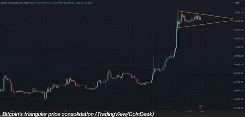 AltcoinGordon Signals Bullish Momentum in Cryptocurrency Market - Blockchain News