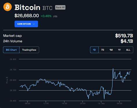 Weekly Financial Events: Impact on Crypto Market & Federal Reserve Interest Rate Decision - BeInCrypto