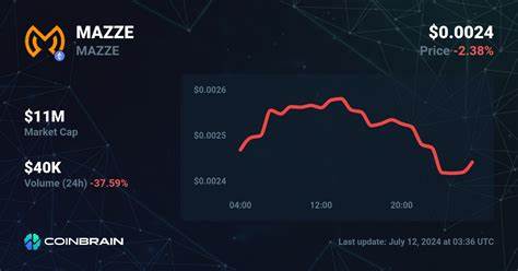 Mazze Price: MAZZE Live Price Chart, Market Cap & News Today - CoinGecko Buzz